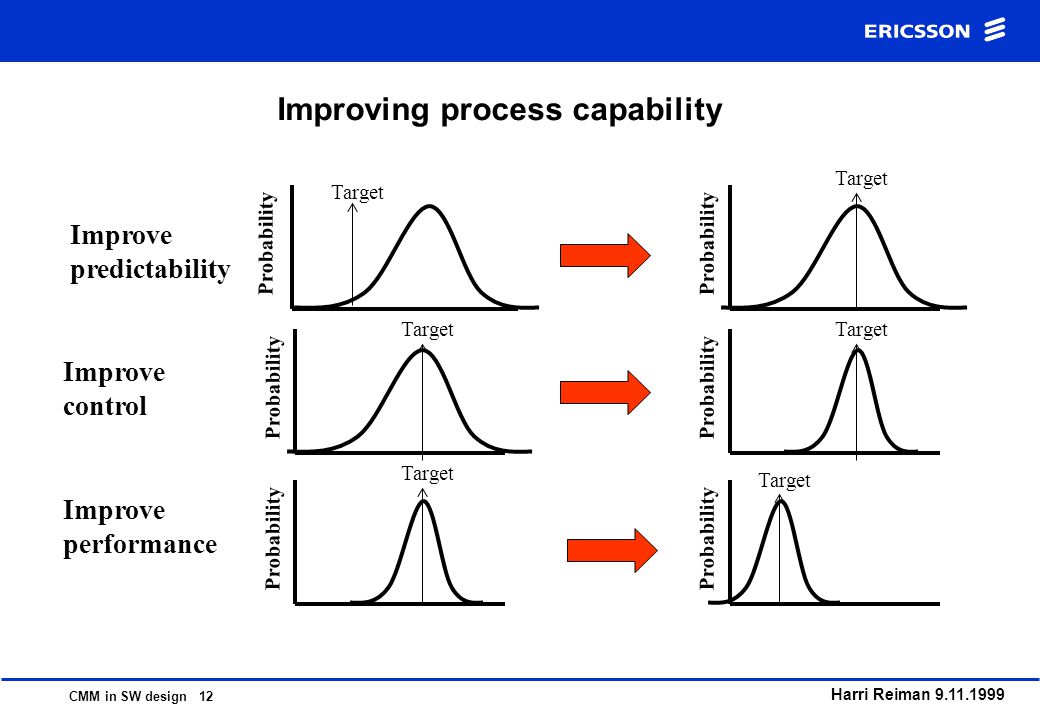 Process Capability (Cp, Cpk) and Process Performance (Pp, Ppk) – What is the Difference?